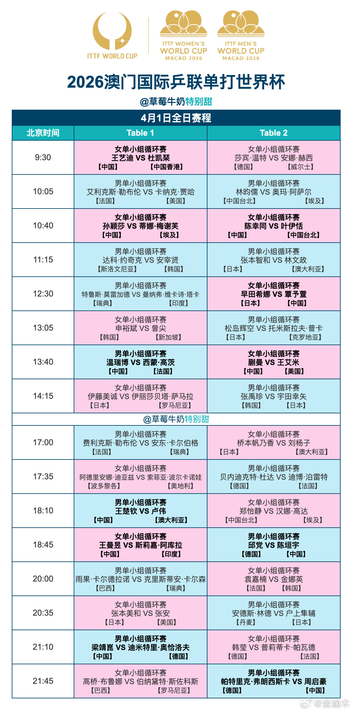 2026澳门国际乒联单打世界杯丨4月1日全日赛程9:30 T1 王艺迪🇨🇳V
