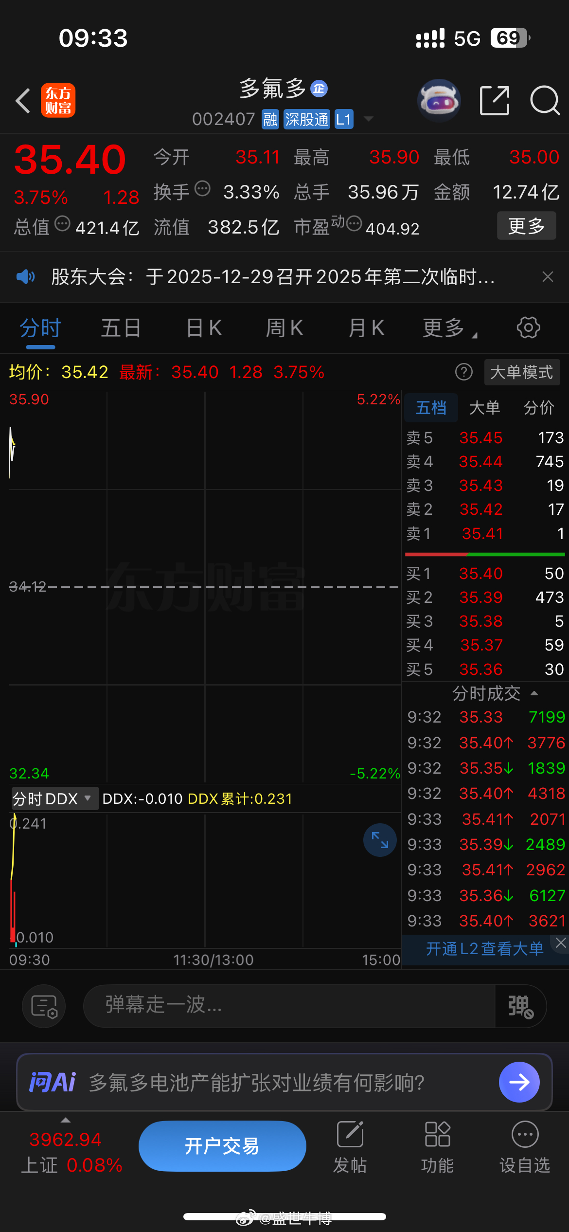 多氟多今天如果不能涨停选择落袋为安了 