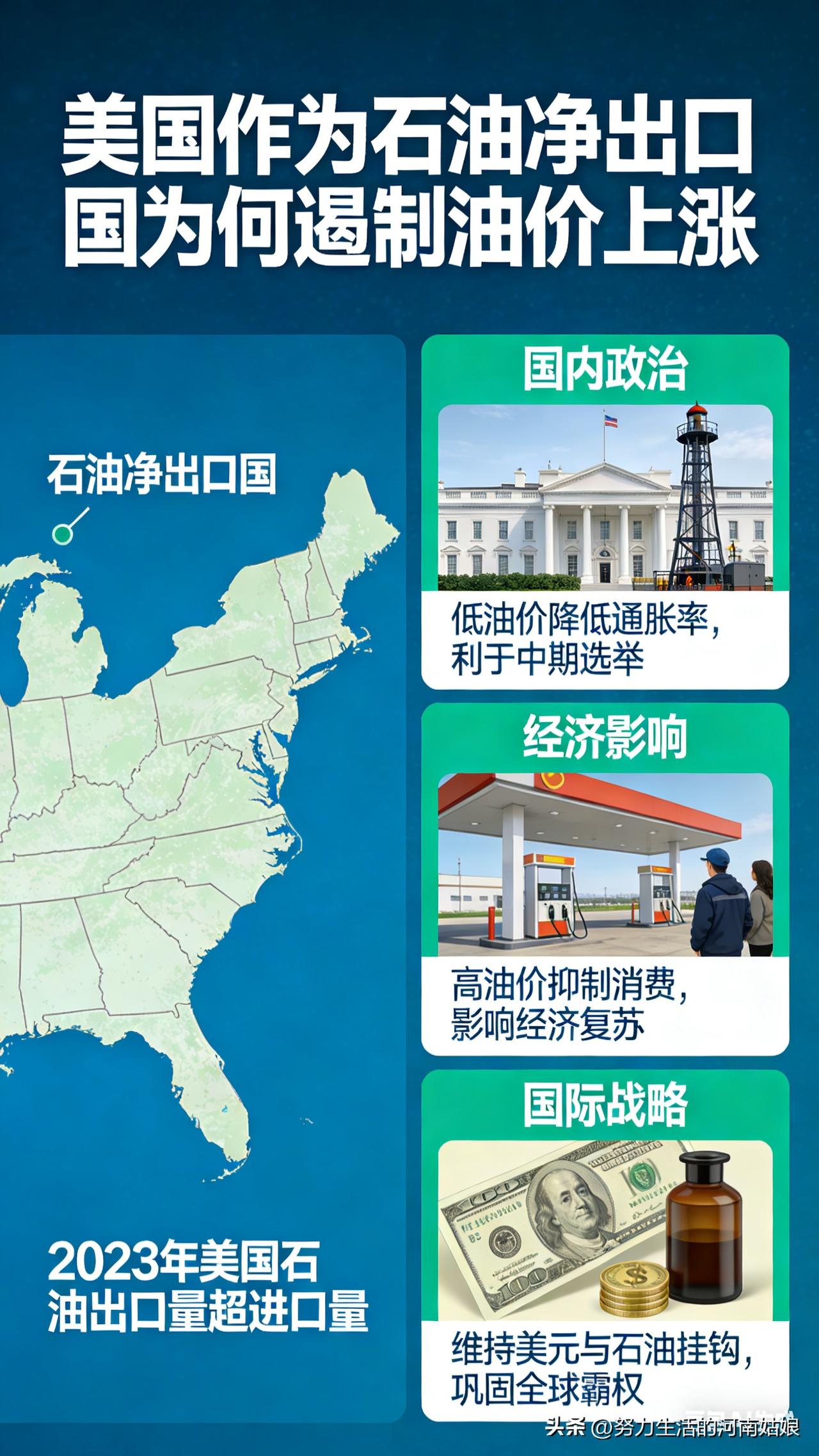 美国明明是石油净出口国，为啥拼命压油价？真相太直白！
 
很多人纳闷：美国石油卖