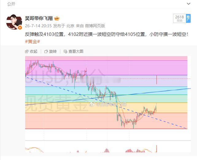 黄金4100空，4084出局，获160点4103触及没延续，这个关口位置咱带个小