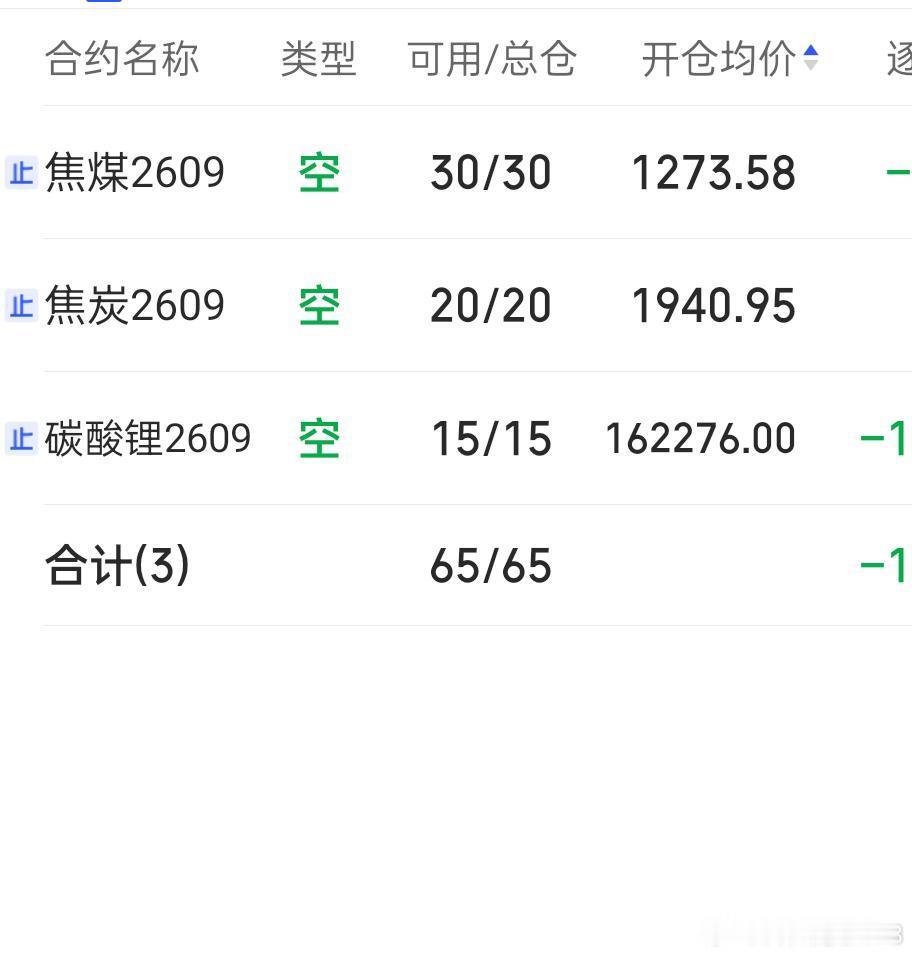 7.3 期货记录  早盘煤炭利润回吐，碳酸锂延续走高，各品种加空跟进一次。风险操