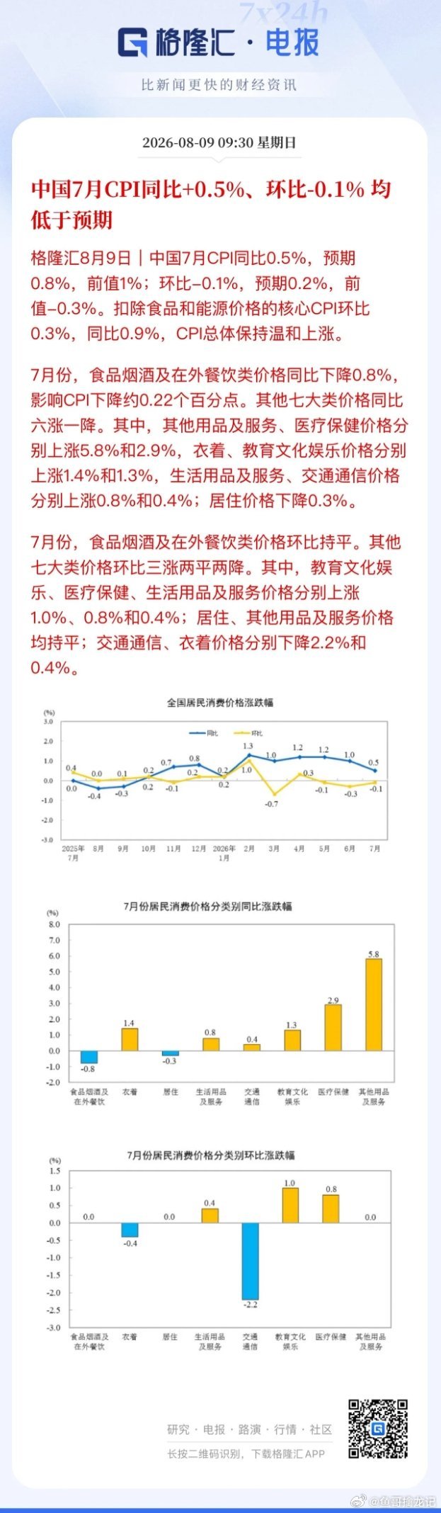 从CPI和PPI宏观经济数据透视投资机会！牛、羊肉价格恢复的很好，侧面说明经济水
