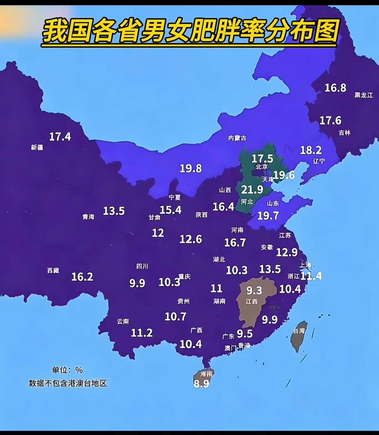 分布图直观展现出国内肥胖率显著的南北地域差异，数据单位为%，不含港澳台地区。 整