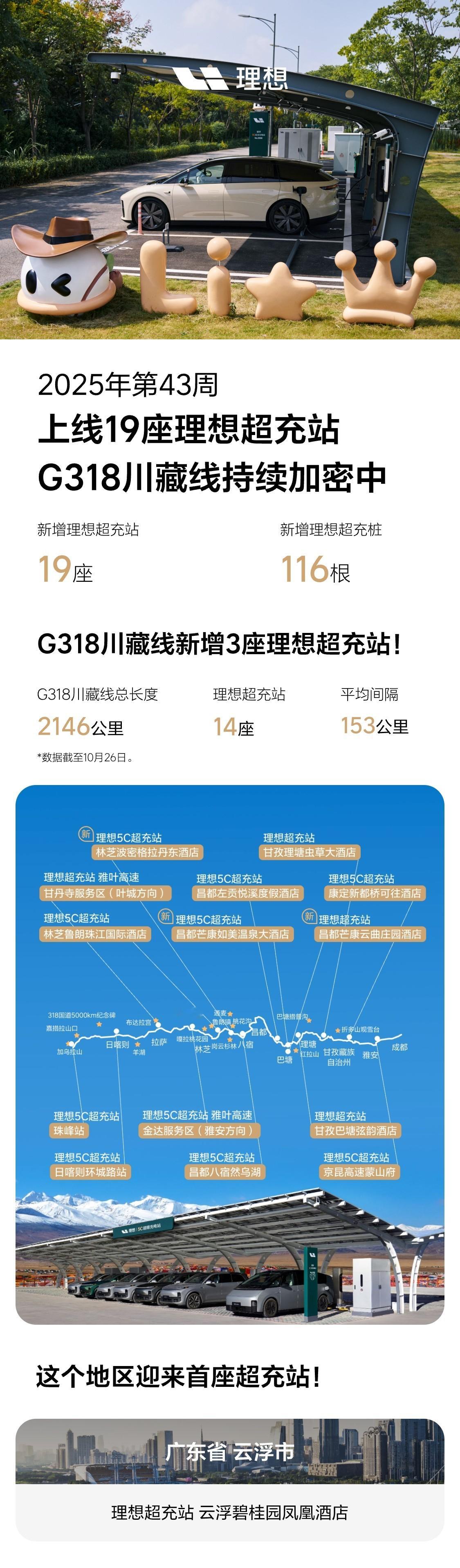 理想超充站最新战报，今年第43周上线19座理想超充站，这速度真的是越来越快了，分
