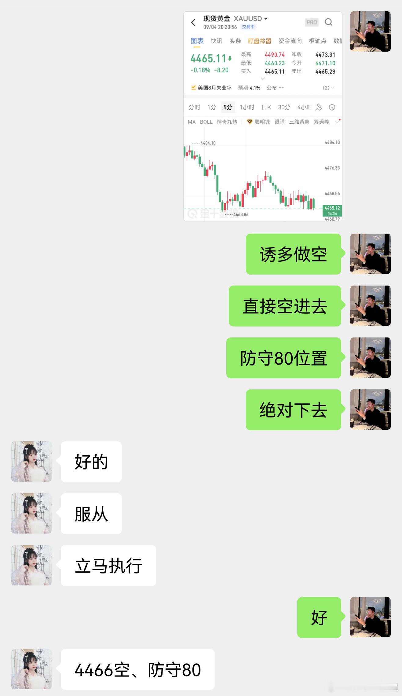 🔥非农夜经典诱多洗盘第二弹，4466空单完美落地行情表面向上试探，实则诱多假象