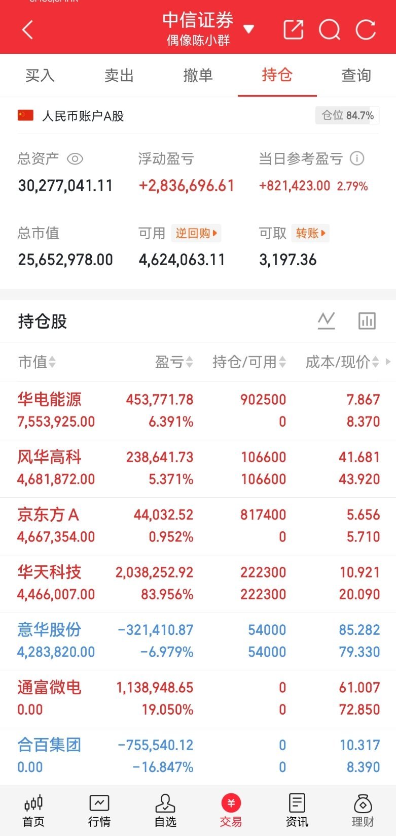 明日热点板块及人气个股一、韬定律概念联瑞新材、甬矽电子、长电科技、通富微电、华天