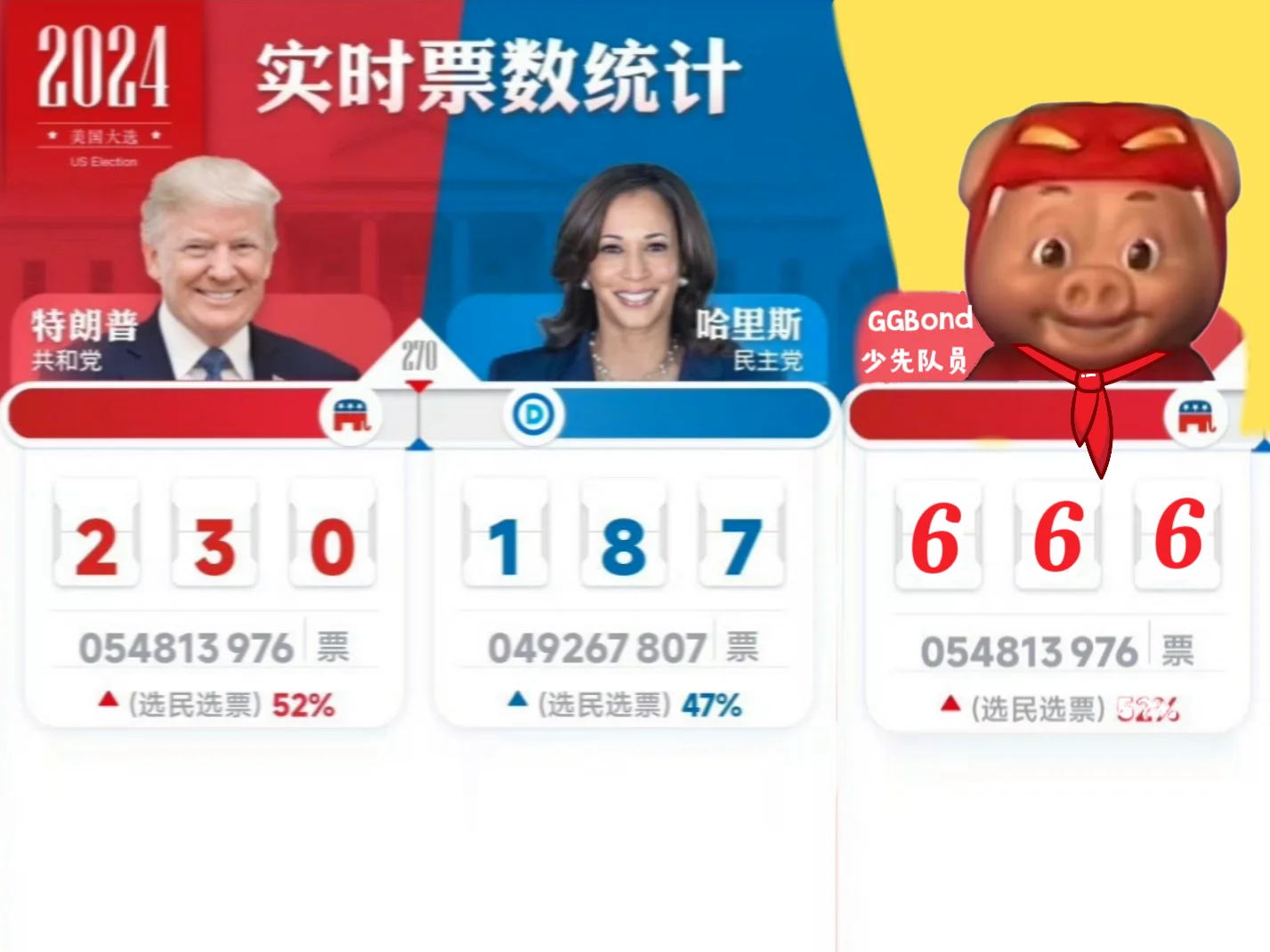 颤抖吧美国！！猪猪侠当选了🔥