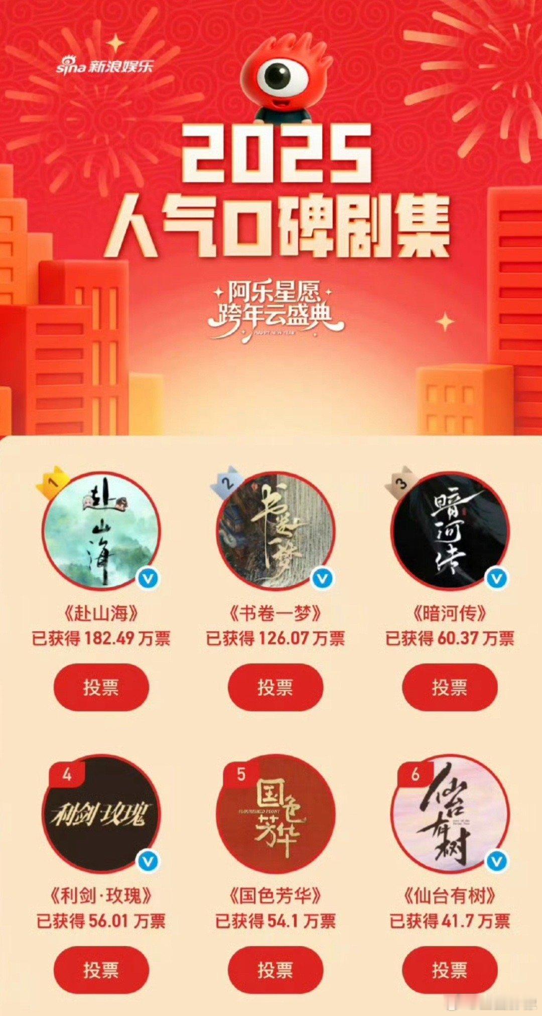 微博也真是饿了，把今年剧播最差最难看最烂的一部剧都放进了人气口碑剧集里面。这家粉