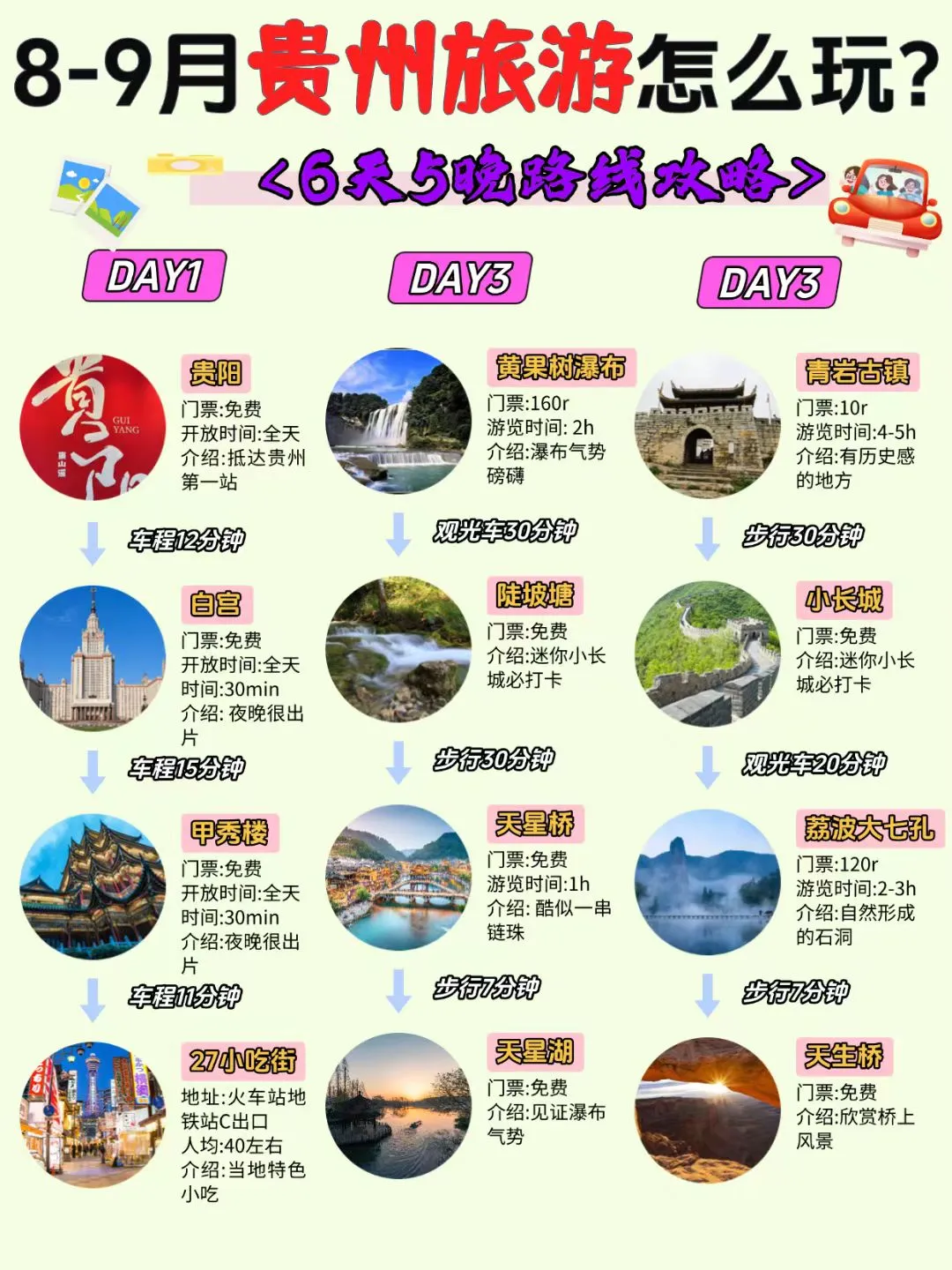 贵州旅游攻略必看！这篇攻略太懂你～