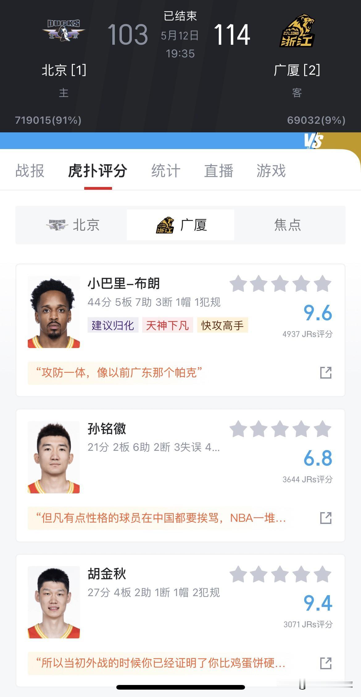 广厦客场114比103，客场逆转北京，北京单外援不会打球了！
今年CBA总决赛是