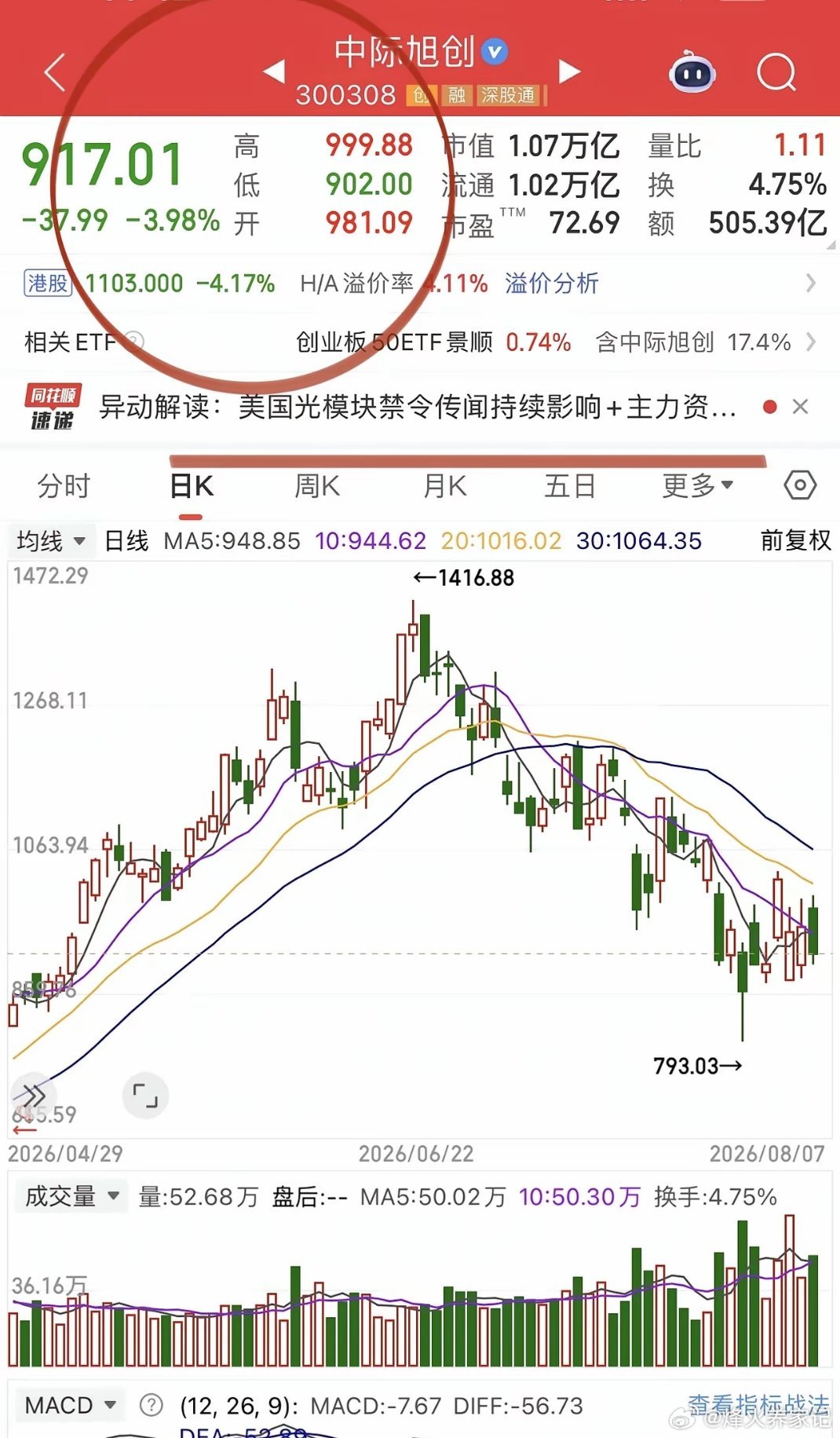 光模块北美禁令利空已经坐实，给了逃生波一定要珍惜呀！根据谷歌、亚马逊、Meta资