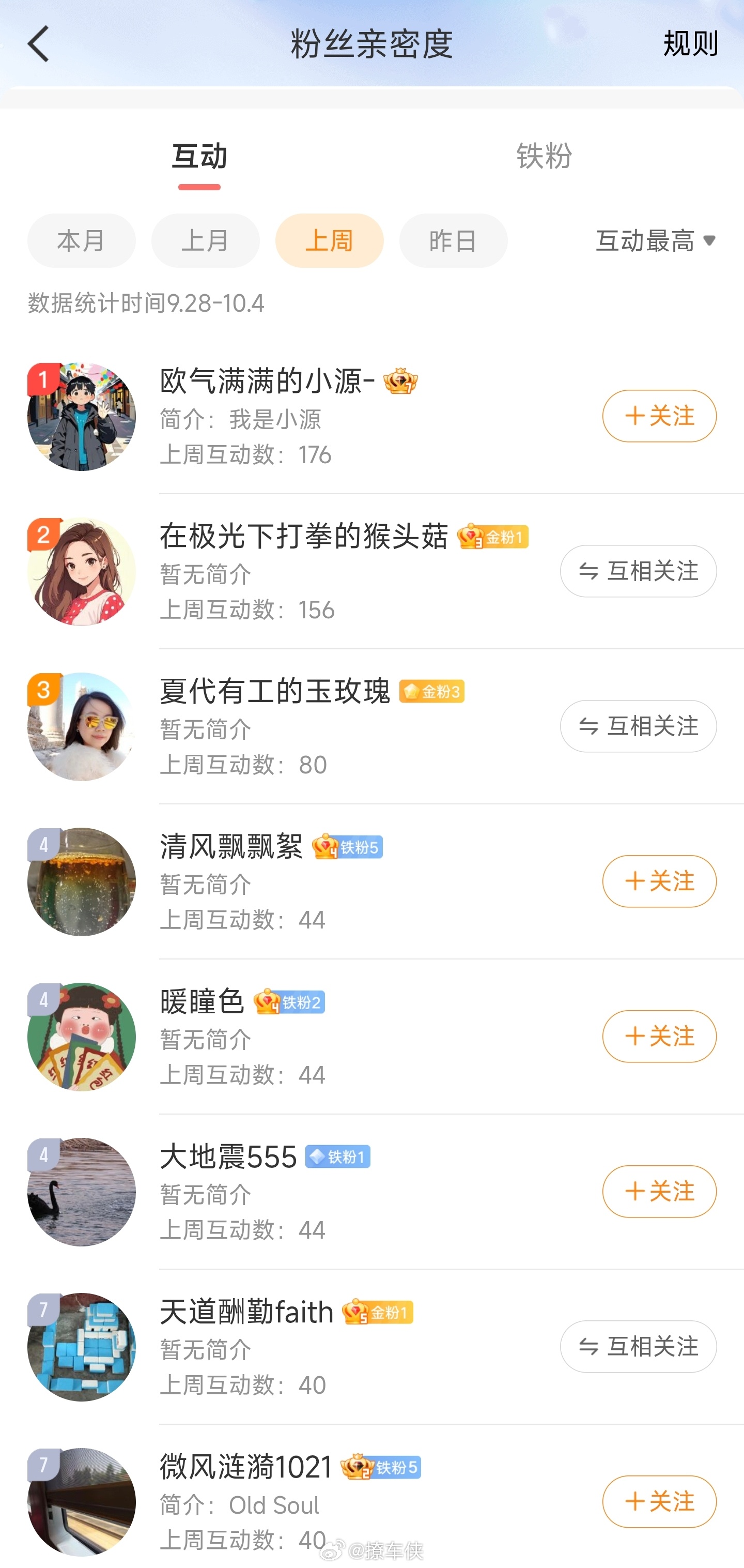 恭喜获得上周互动榜活动第一，福利礼品4选1，快递到家[666]撩车侠的红包 ​​