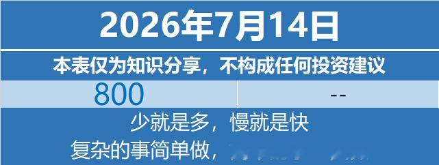 基金定投基金投资理财 2026年7月14日特别声明：本表仅为个人笔记与知识分享，