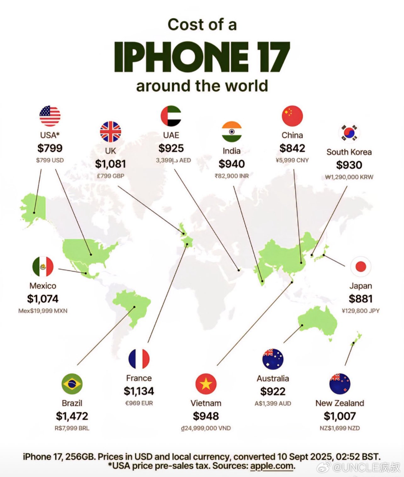 不要再觉得外版iPhone很划算，国行就是大冤种，其实有人统计过iPhone 1