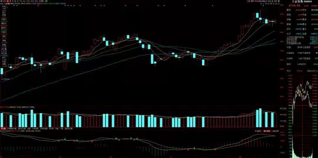 1月22日A股策略：市场迎来修复性反弹，核心方向聚焦趋势主线友情提示我的研究内容