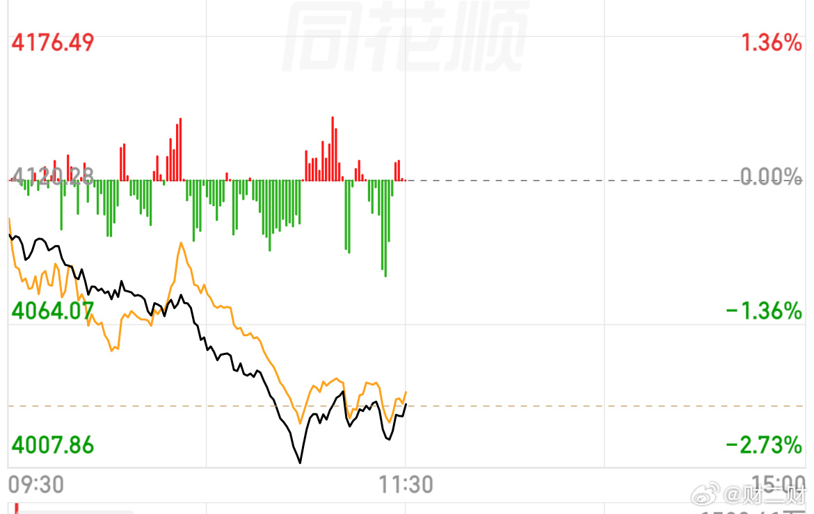 做个小调查。认为今下午。能V上来的扣1。不能V上来的扣2。 