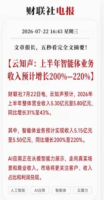 重磅科技利好来袭！云知声披露业绩预告，上半年智能体业务营收区间5.15亿—5.5
