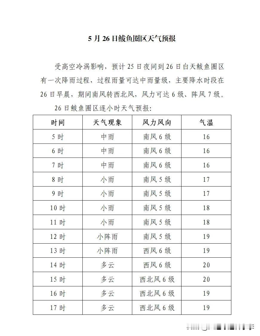 本周日26号的鲅鱼圈马拉松看来要雨战了！