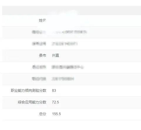 速查！2025年贵州事业单位联考笔试排名发布！
贵州事业单位联考黔东南州笔试排名