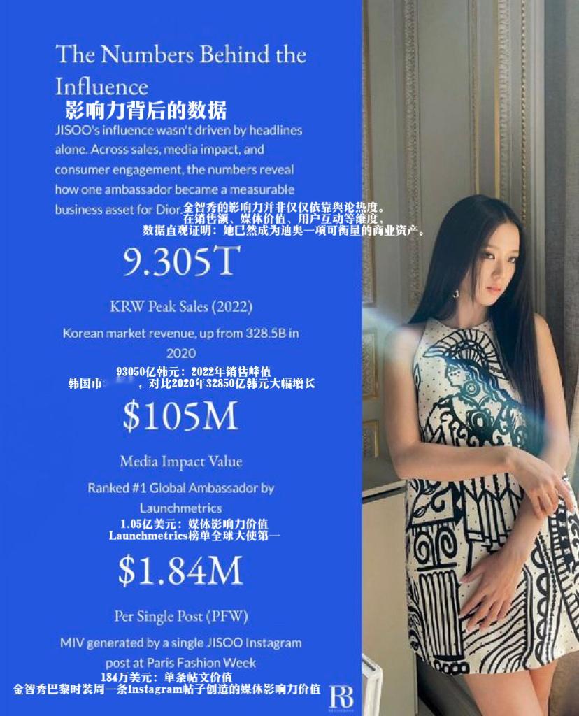 kimjisoo  智秀效应早已超越普通明星影响力金智秀迪奥全球品牌大使 奢侈品