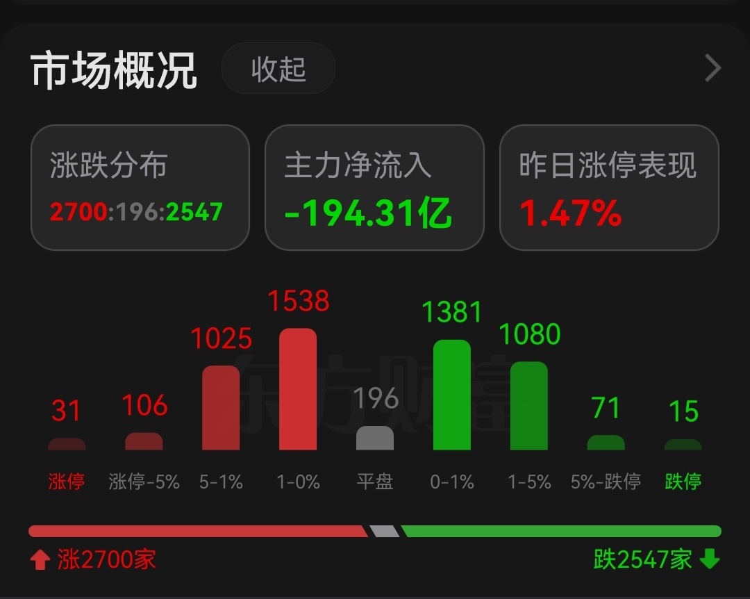 今日白马股上涨，其余股票下跌？ 