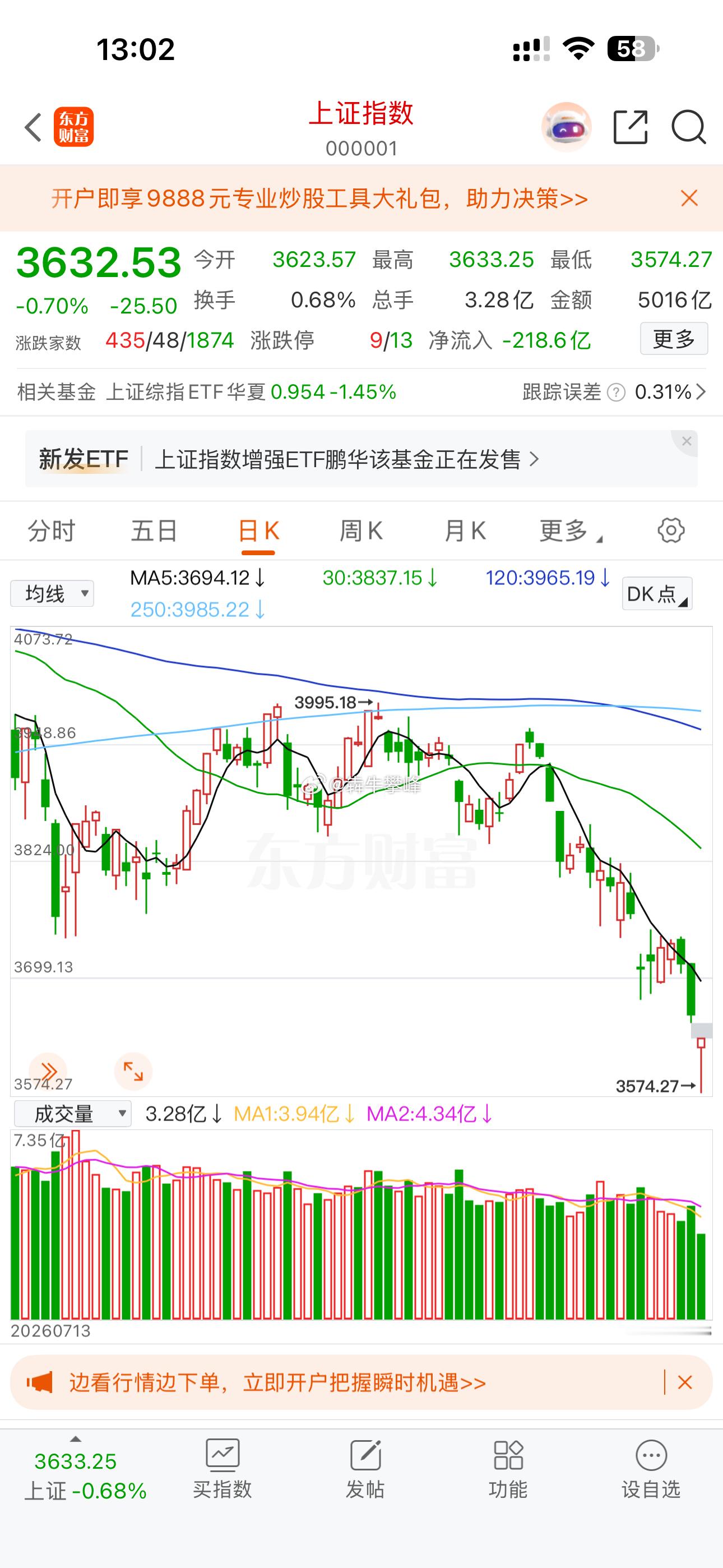 A股腿太长不是好事。 ​​​
