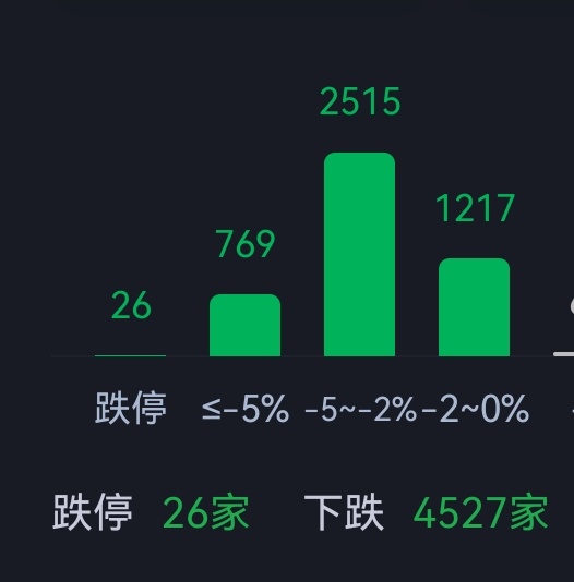要靠业绩说话的时候了。 