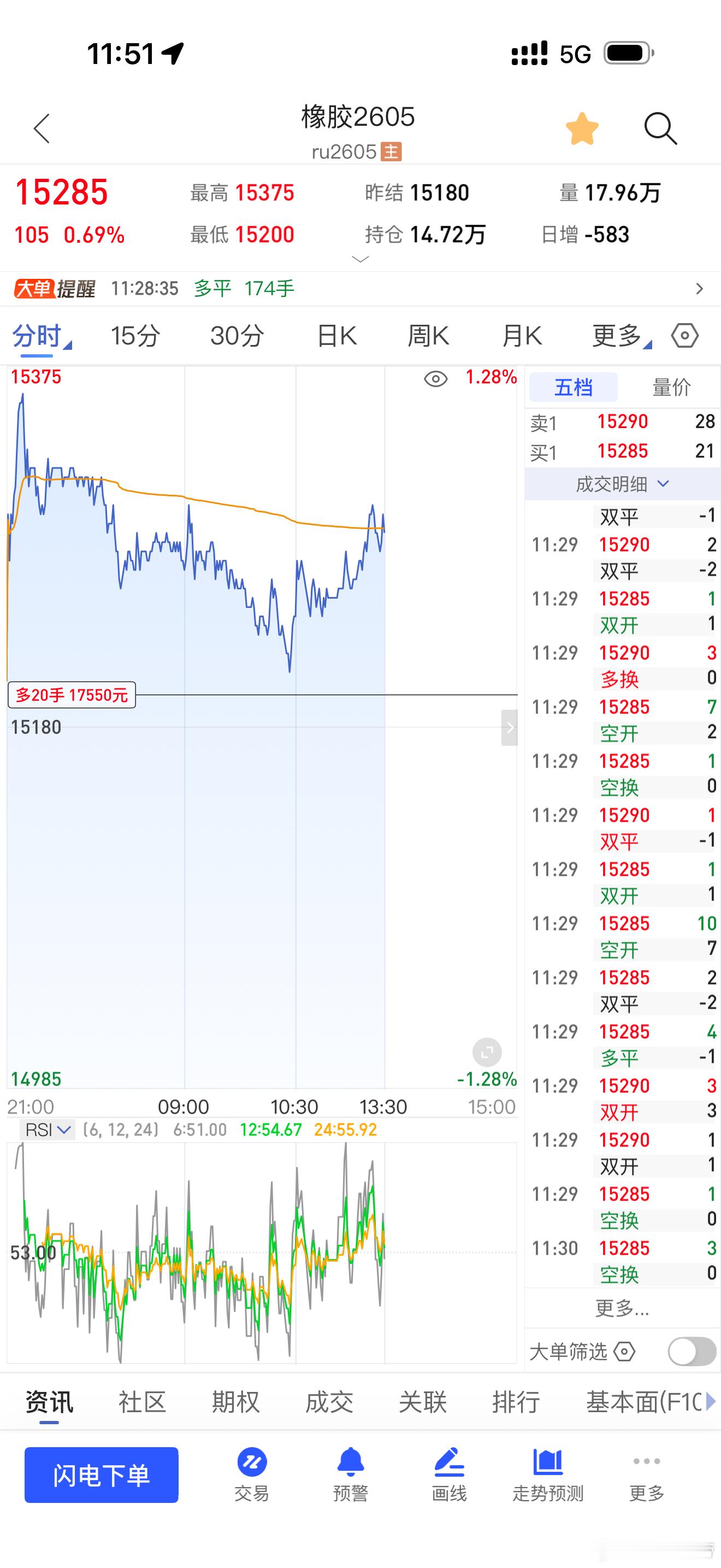 橡胶继续搞起期货