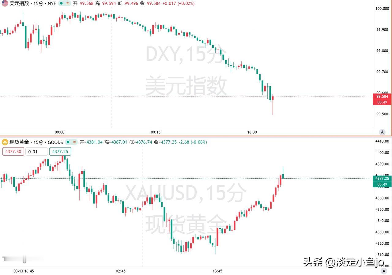 8月14日公布的美国零售销售数据低于预期。7月零售销售月率环比下滑0.6%，创下