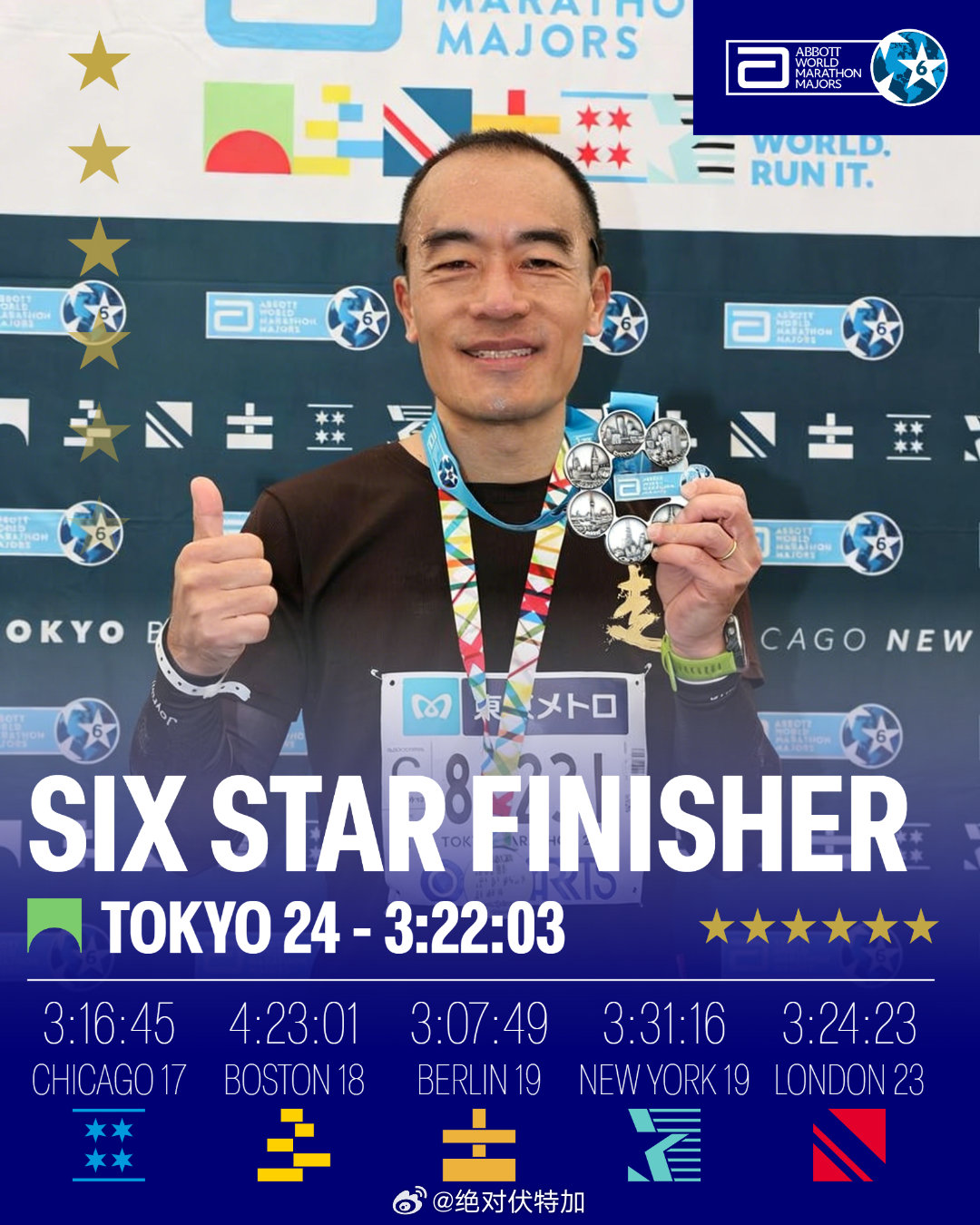 世界马拉松大满贯 World Marathon Majors 在多年只有文字证书