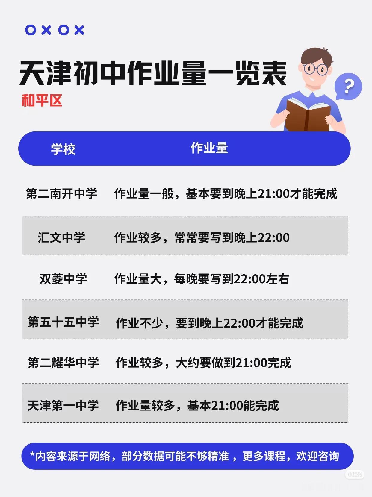 天津初中作业量一览表！
