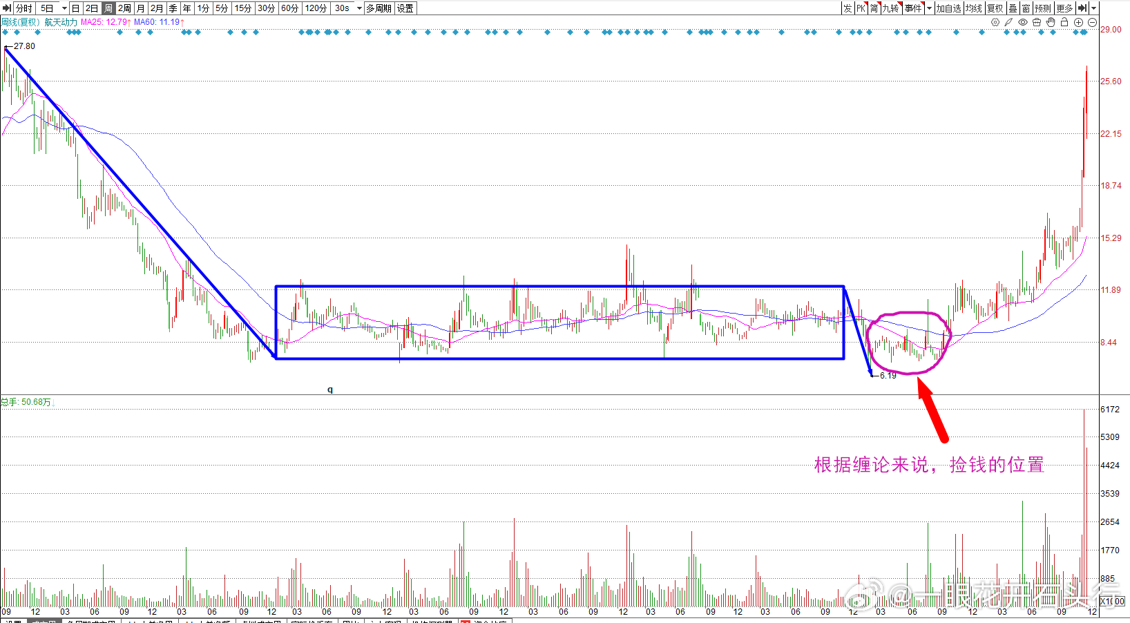 可以这样玩股票吗试 为第一级建为 第二级增 为第三级补 为第四级震 为第五级启为