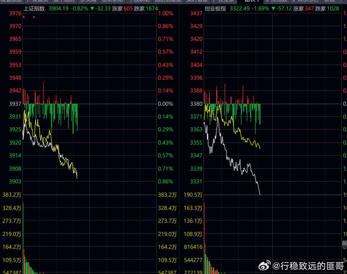 这一个月的行情，很像A股！！！[允悲][允悲] ​​​