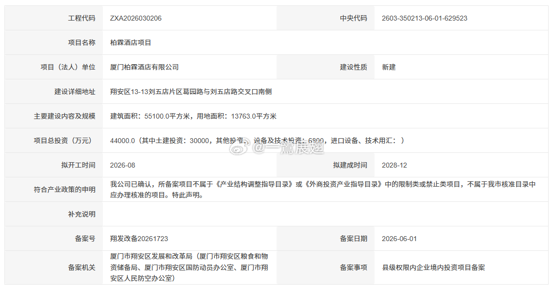 厦门商业 体育会展新城第6个立项的酒店地块——柏霖酒店，拟于今年8月动工，投资额