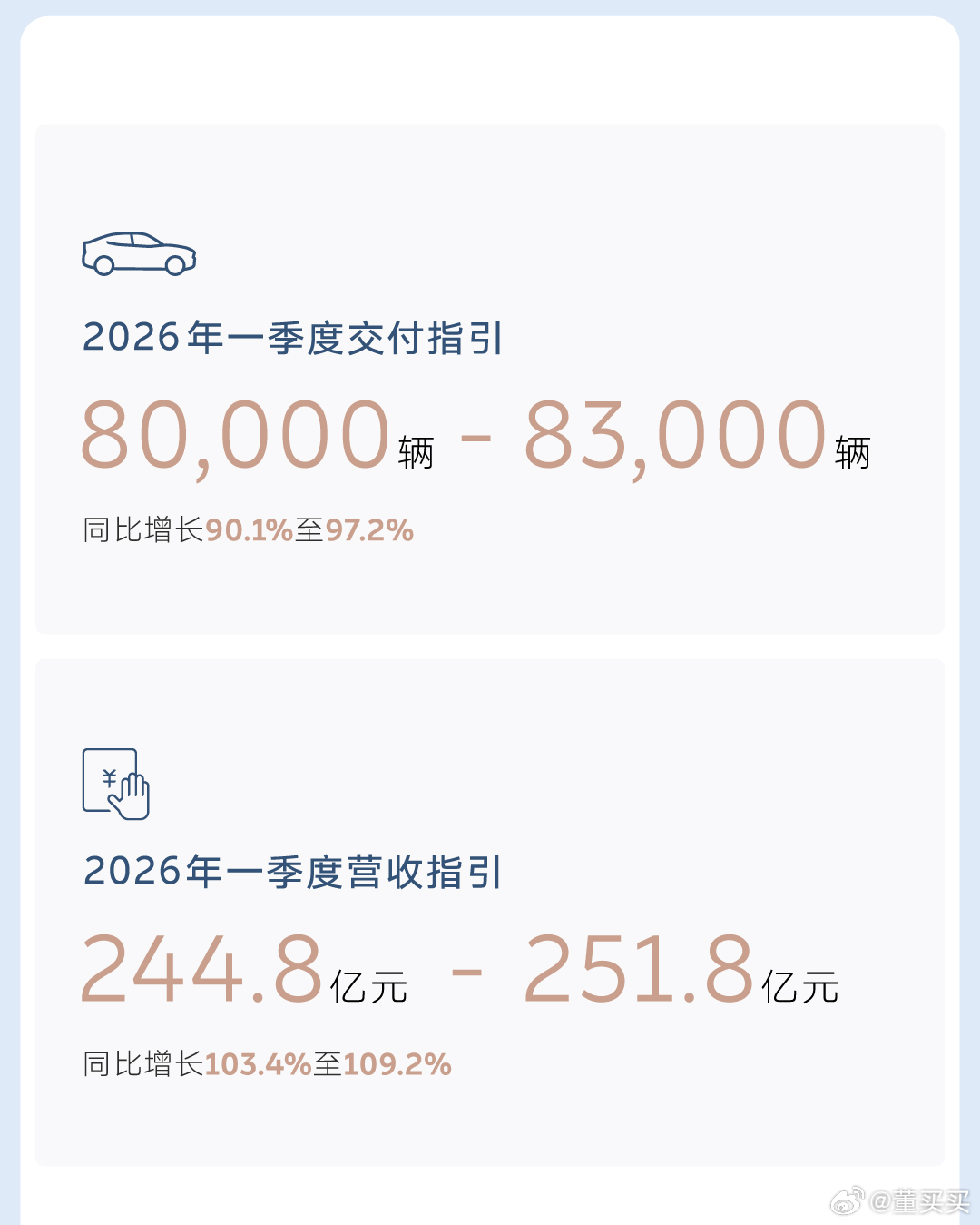 去年这个时候，斌哥说能盈利 有多少人相信