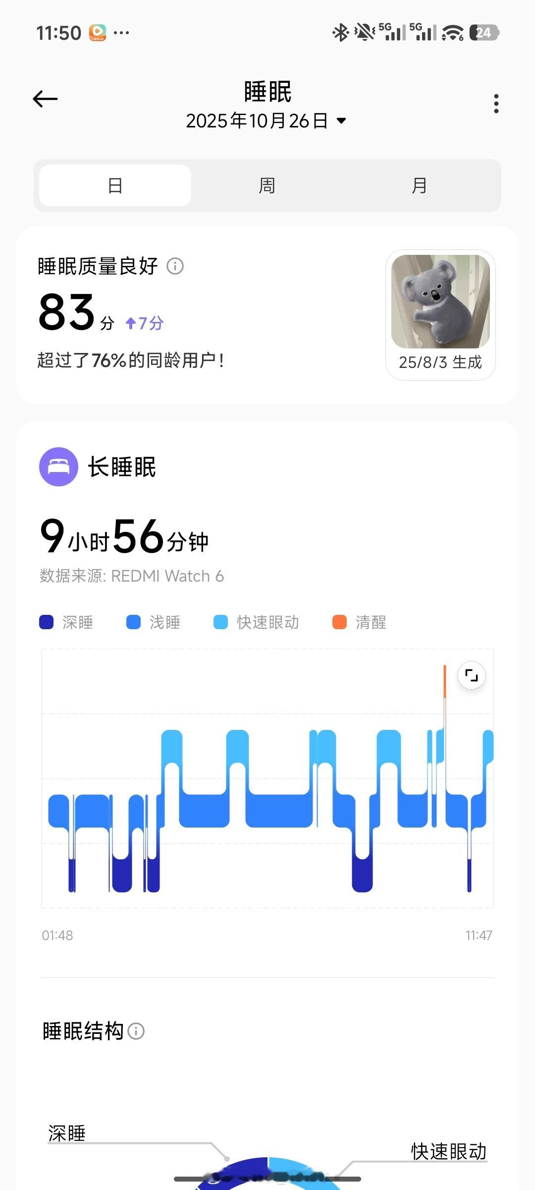 睡爽了……比本周平均多两个半小时……[淡淡的] ​​​