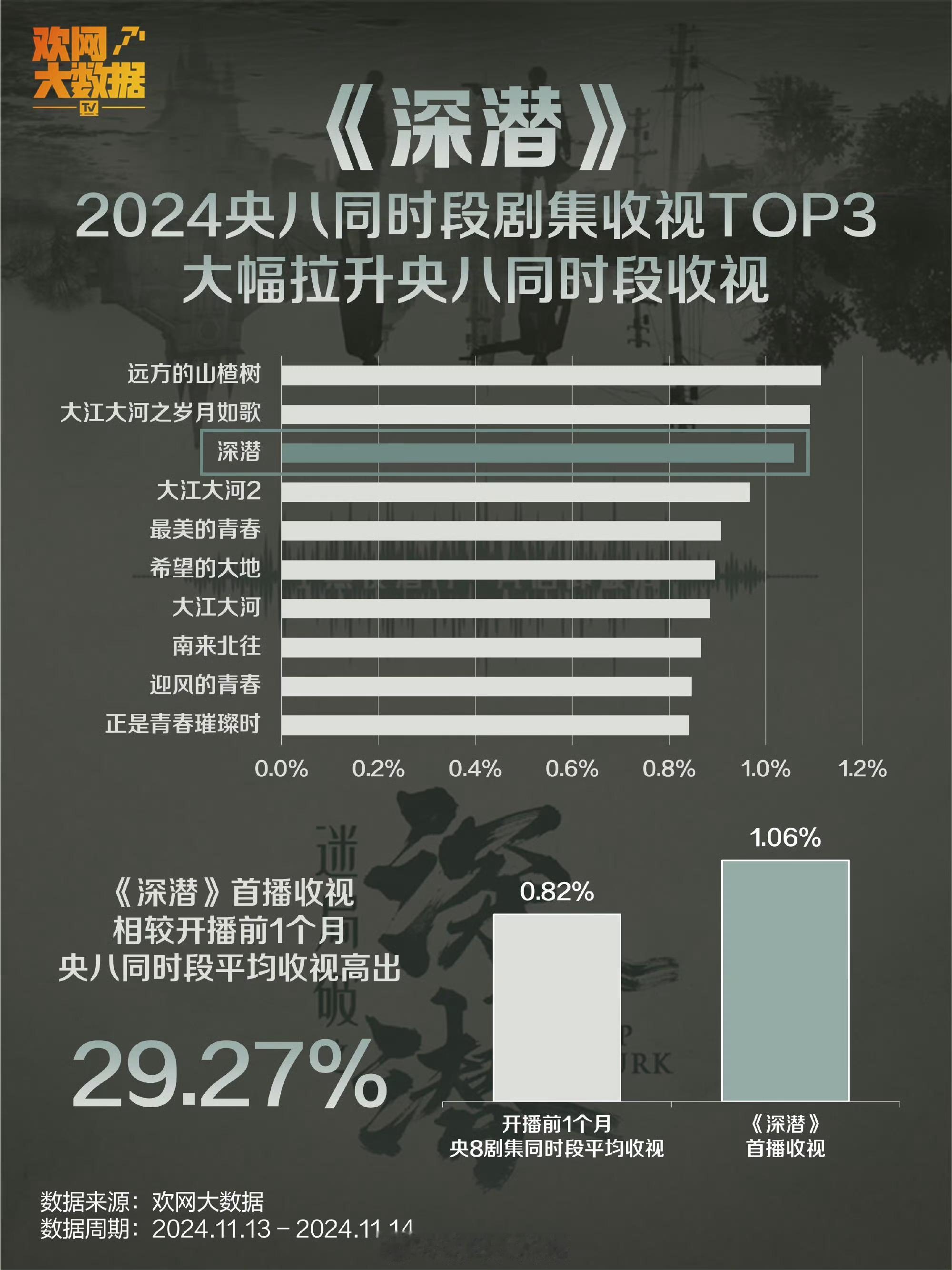 谍战剧深潜 我说，这词条要死不活地待在热搜下面🔝一天了，咋啦？没眼力见？不会自