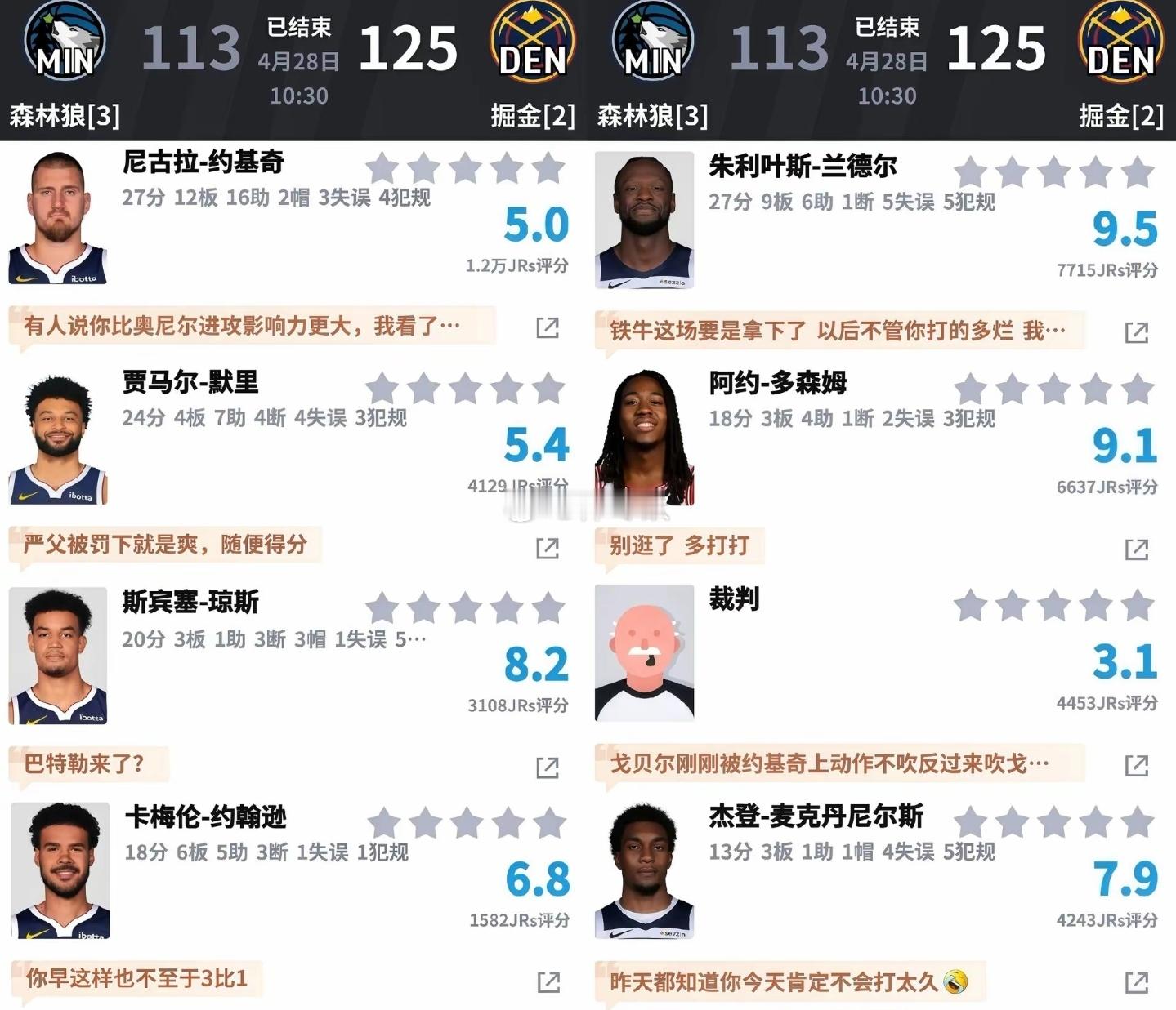 北京时间4月28日NBA 季后赛首轮G5，丹佛掘金对阵明尼苏达森林狼。本场掘金约