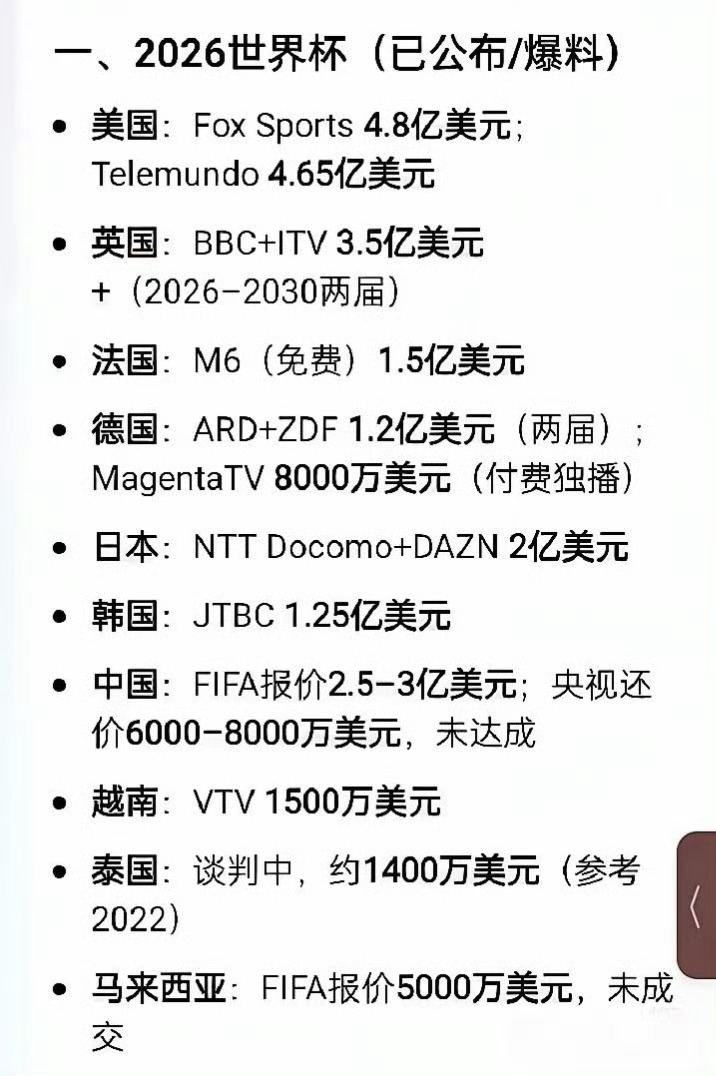 国际足联可能已经慌了没有中国队，比赛基本都是在后半夜，可看可不看！却还想我们掏近