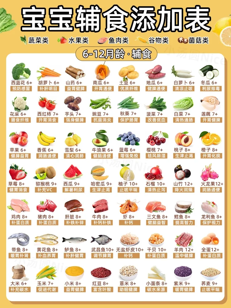 超实用❗️6-12宝宝辅食添加表🔥新手爸妈收藏