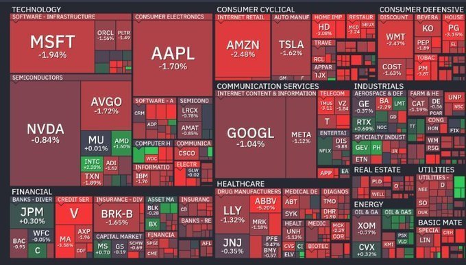 昨晚的美股…美联储宣布维持利率不变美联储今年或只降息一次海外新鲜事