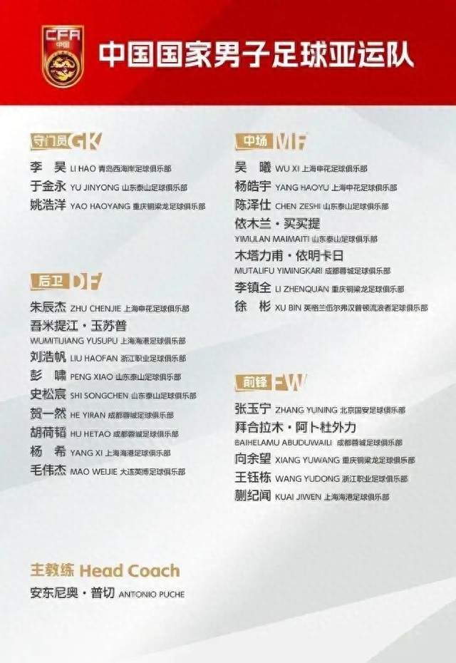 拜合拉木、贺一然、胡荷韬、木塔力甫入选中国男足亚运队