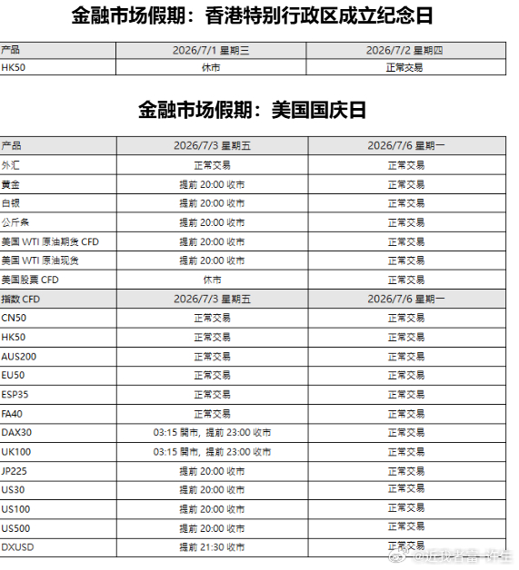 兄弟们自己注意节假日市场休息安排，北京时间加4个小时！金价金饰价格崩了