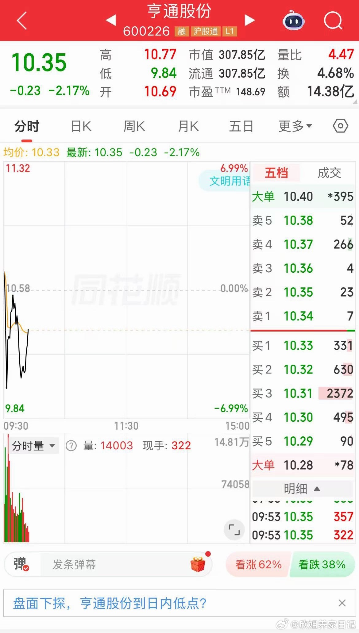 亨通股份逢低关注 