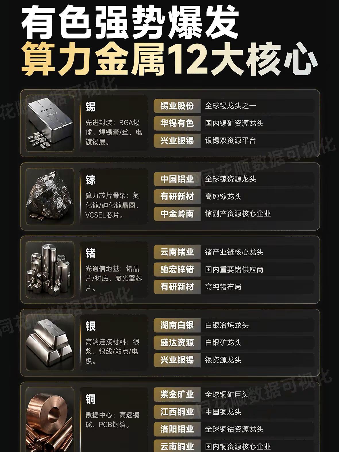 有色强势爆发，算力金属12大核心。干货分享