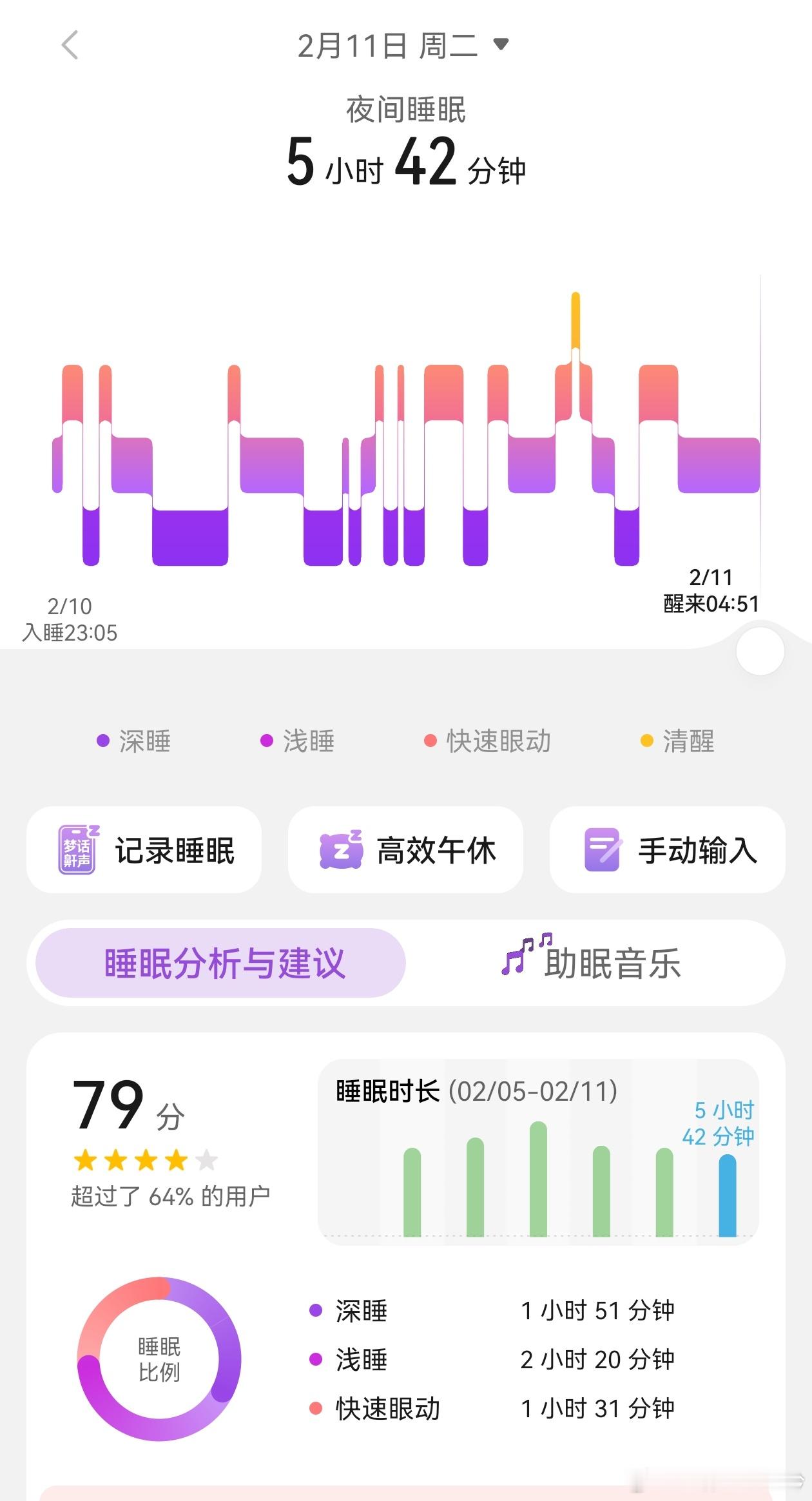 出差的睡眠（P1） VS 在家的睡眠（P2）酒店隔音能不能做的再好点[摊手][摊