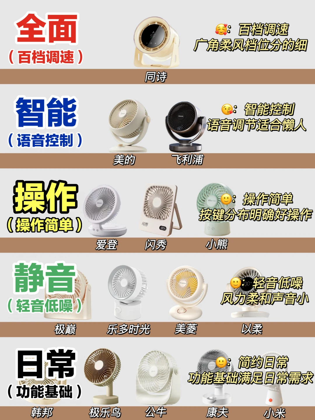 内行人建议！桌面风扇一定要做足功课再选！