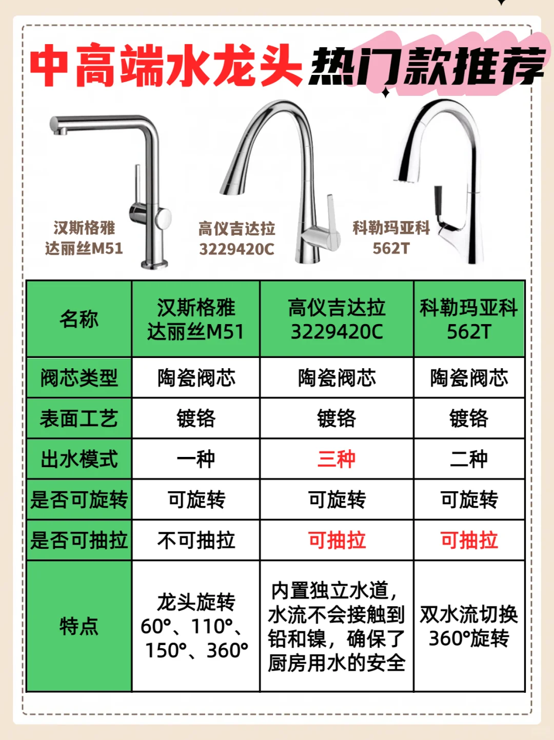 中高端水龙头挑选攻略‼️高颜值厨房闭眼入🔥