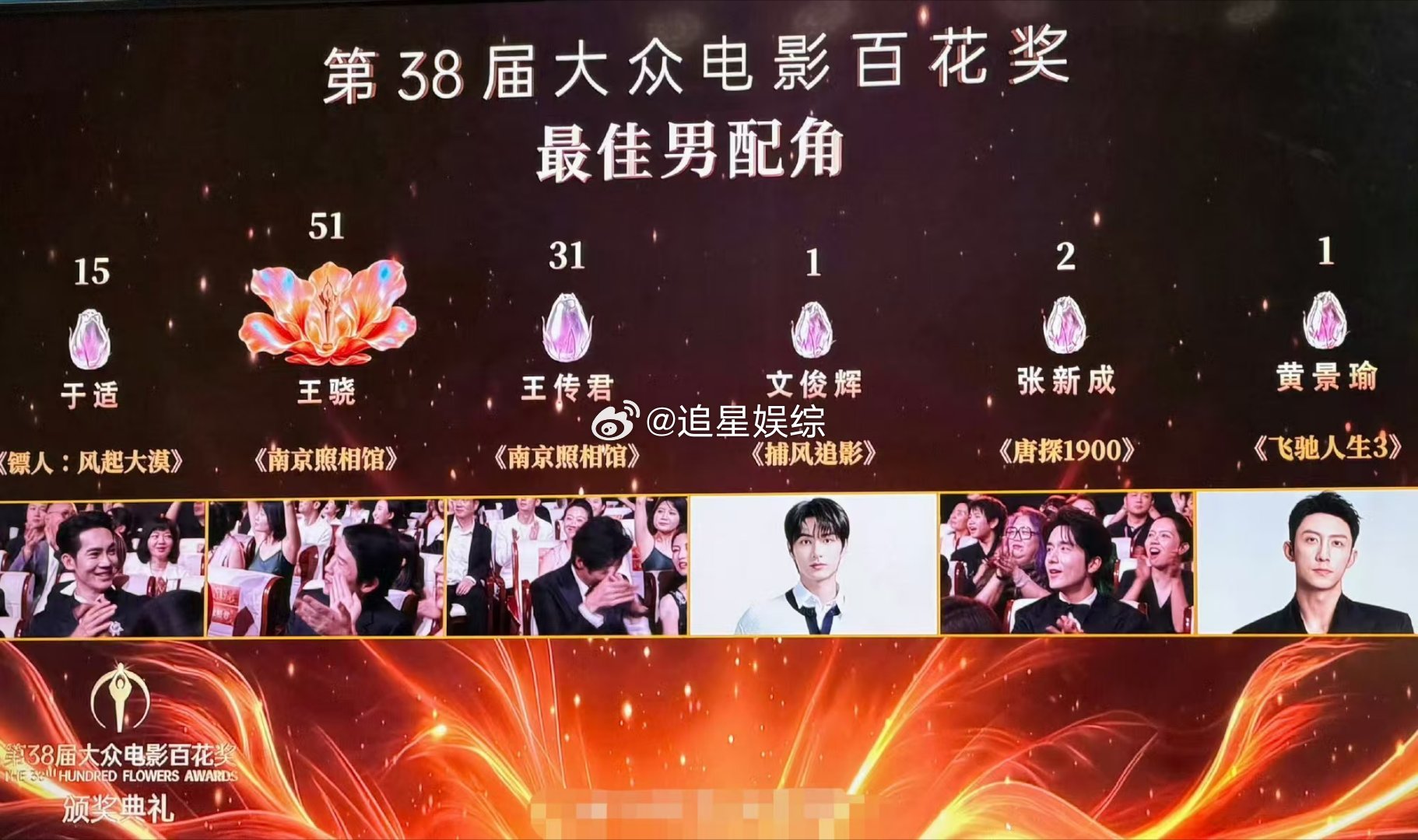 王传君好遗憾王传君得票第二 王传君这次真的太可惜了，王广海那种复杂的人物质感被他