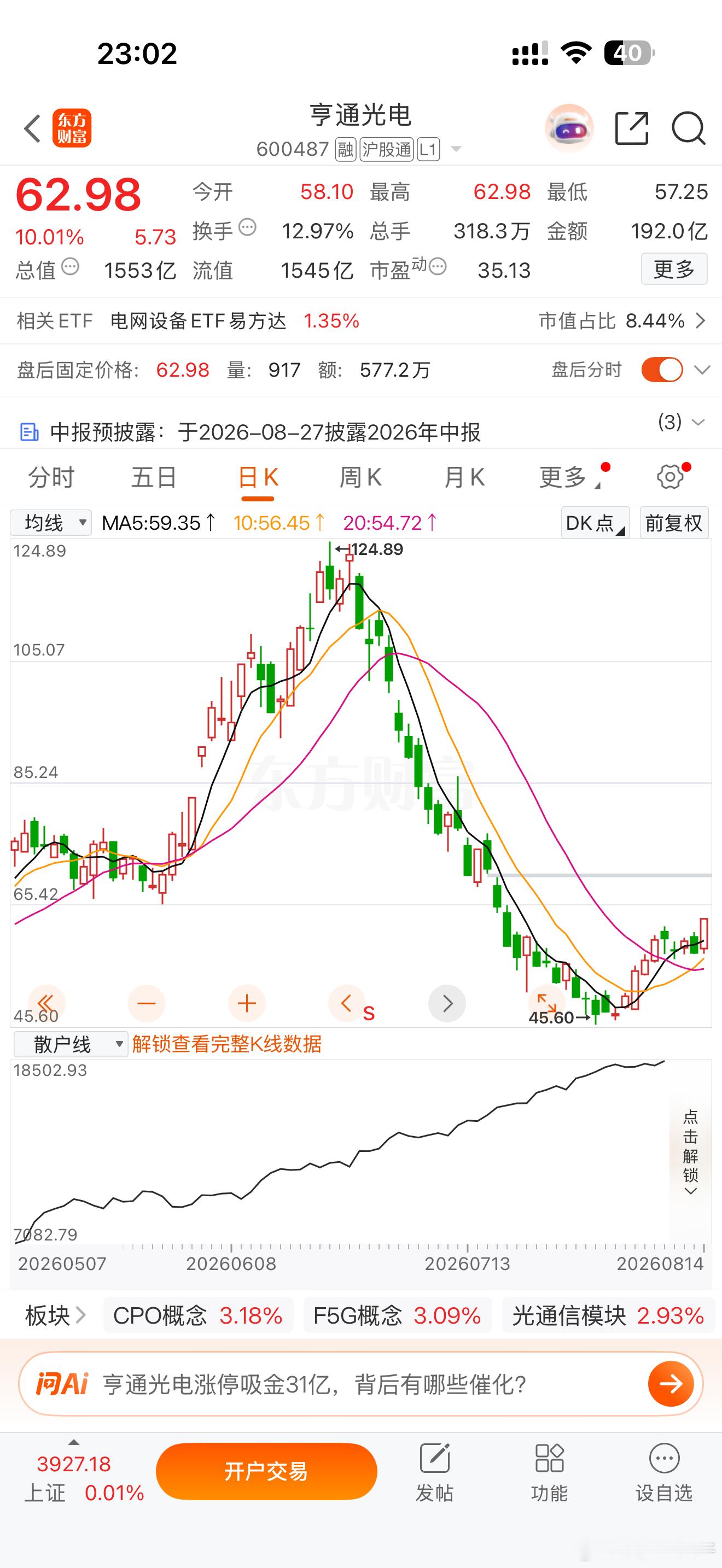 明天重点留意亨通光电 